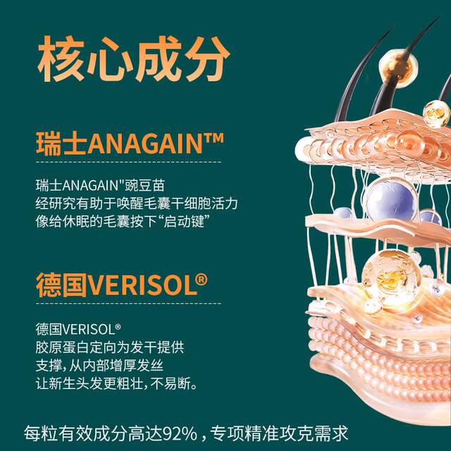 Biovoekon Hair Care Gummies: Hair Nourishing Gummies, Anti-Hair Loss Gummies, Hair Strengthening Gummies