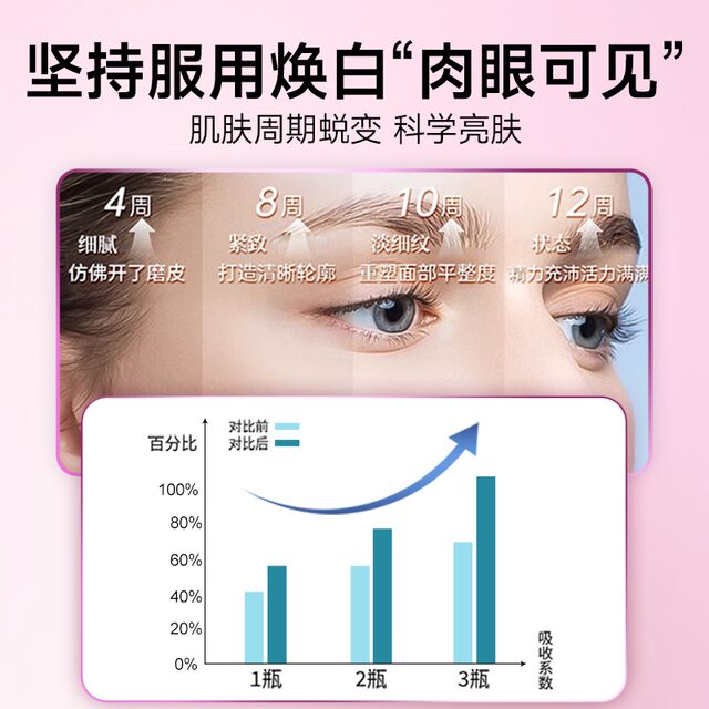 Whitening Pills for Internal Use, Brightening the Whole Body, Removing Yellow and Melanin Pigmentation, Grape Seed Tablets, Non-Glutathione, Skin Wrinkle Smoothing, Genuine Product