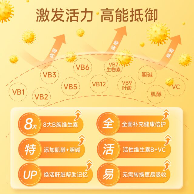 Greenlife Vitamin B Complex Vitamin C Adult Vc Capsules Complex Vitamin Biotin Health Supplement 60 Capsules/Bottle