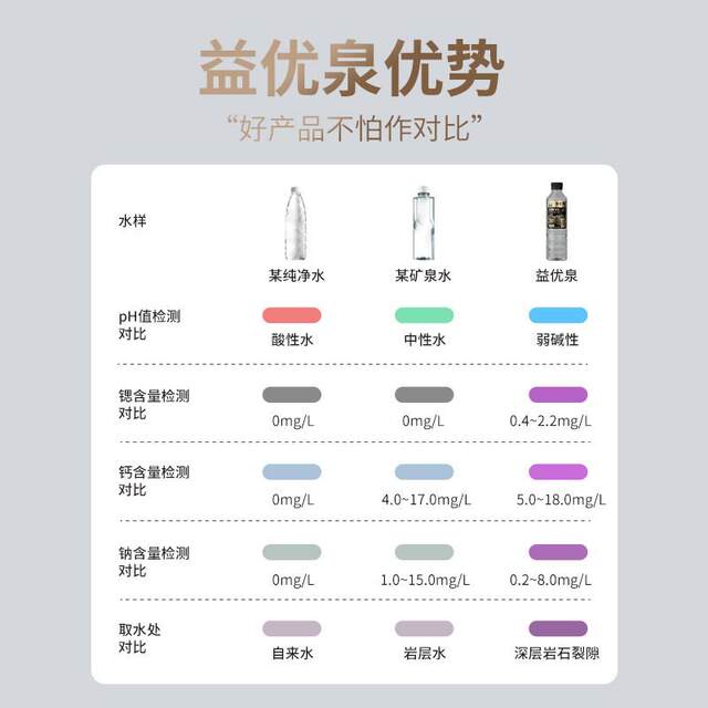 Yiyouquan Natural Mineral Water 508ml*20 Bottles of High-End Natural Drinking Mineral Water for Business Meetings, Whole Box