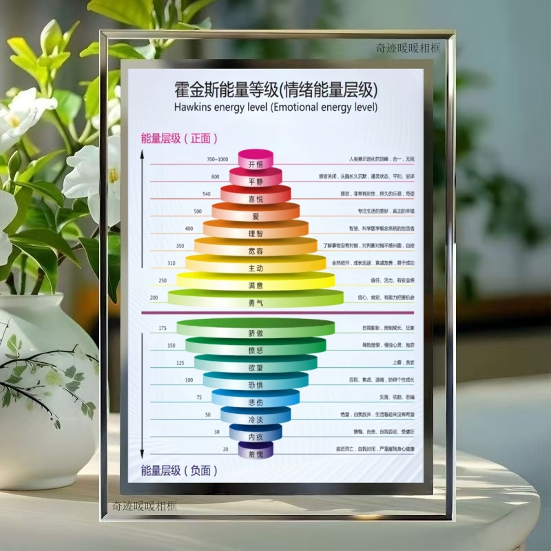 Hawkins Energy Chart Grade Crystal Frame Emotion Positive and Negative Energy Level Frame Office Desktop Decoration