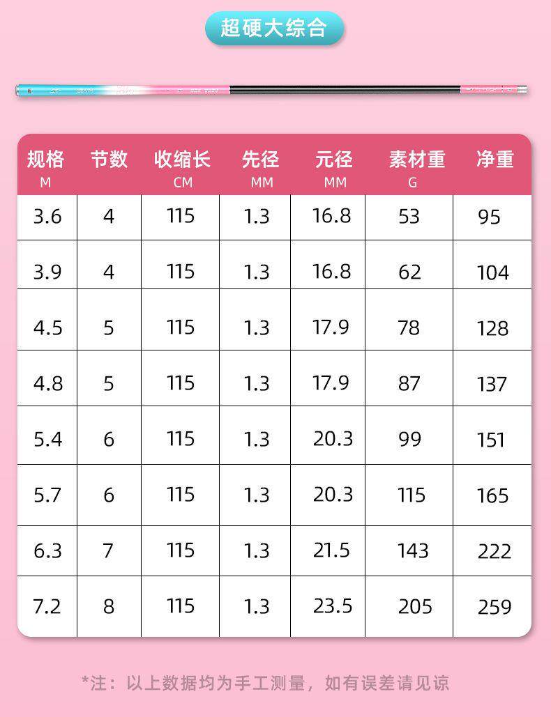 Ice удочкой 名伦旗舰竿正品名伦不凡冰蓝粉钓鱼竿超轻超硬碳素台钓竿28调19调 Lauren