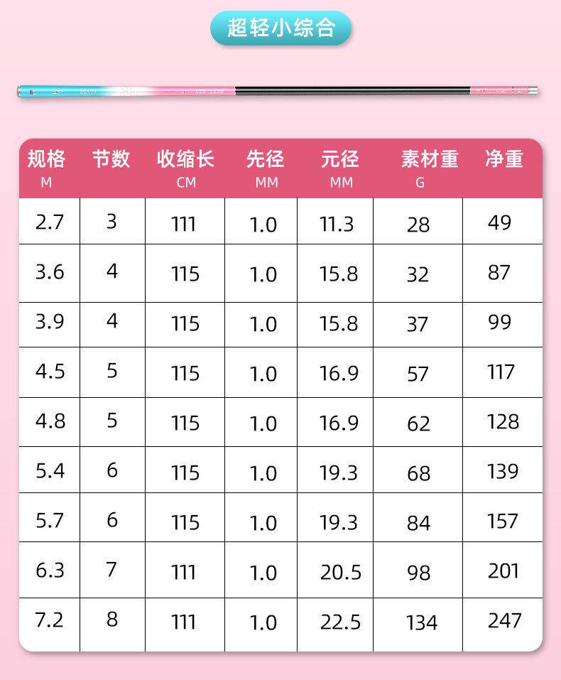 Ice удочкой 名伦旗舰竿正品名伦不凡冰蓝粉钓鱼竿超轻超硬碳素台钓竿28调19调 Lauren