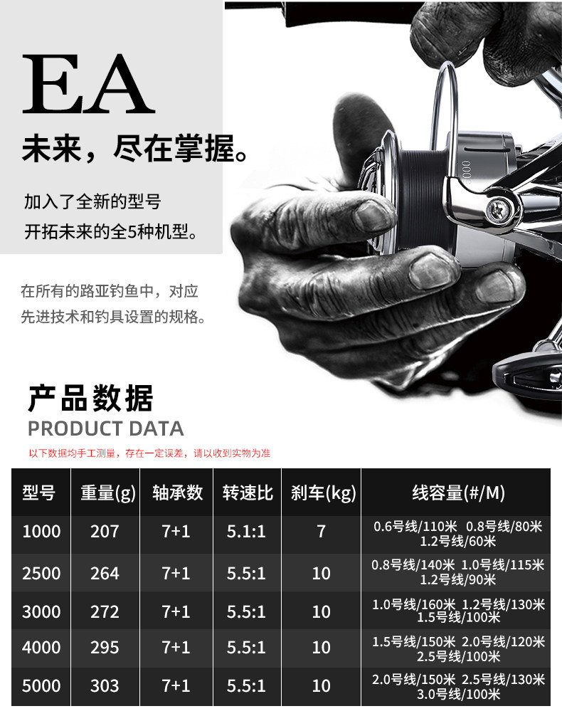 熊王EA远投纺车轮(图5)