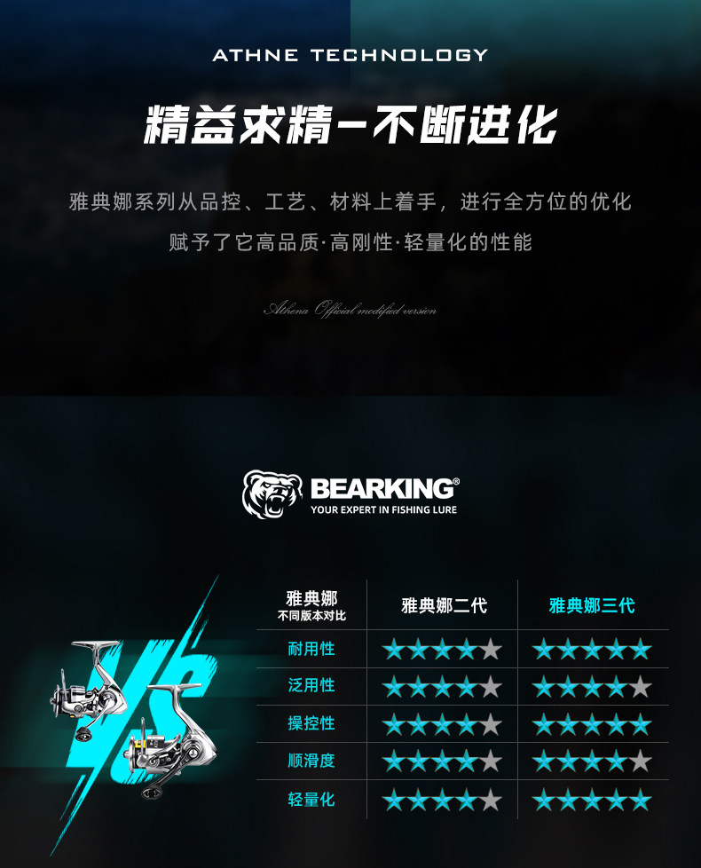 熊王雅典娜三代超轻纺车轮(图2)