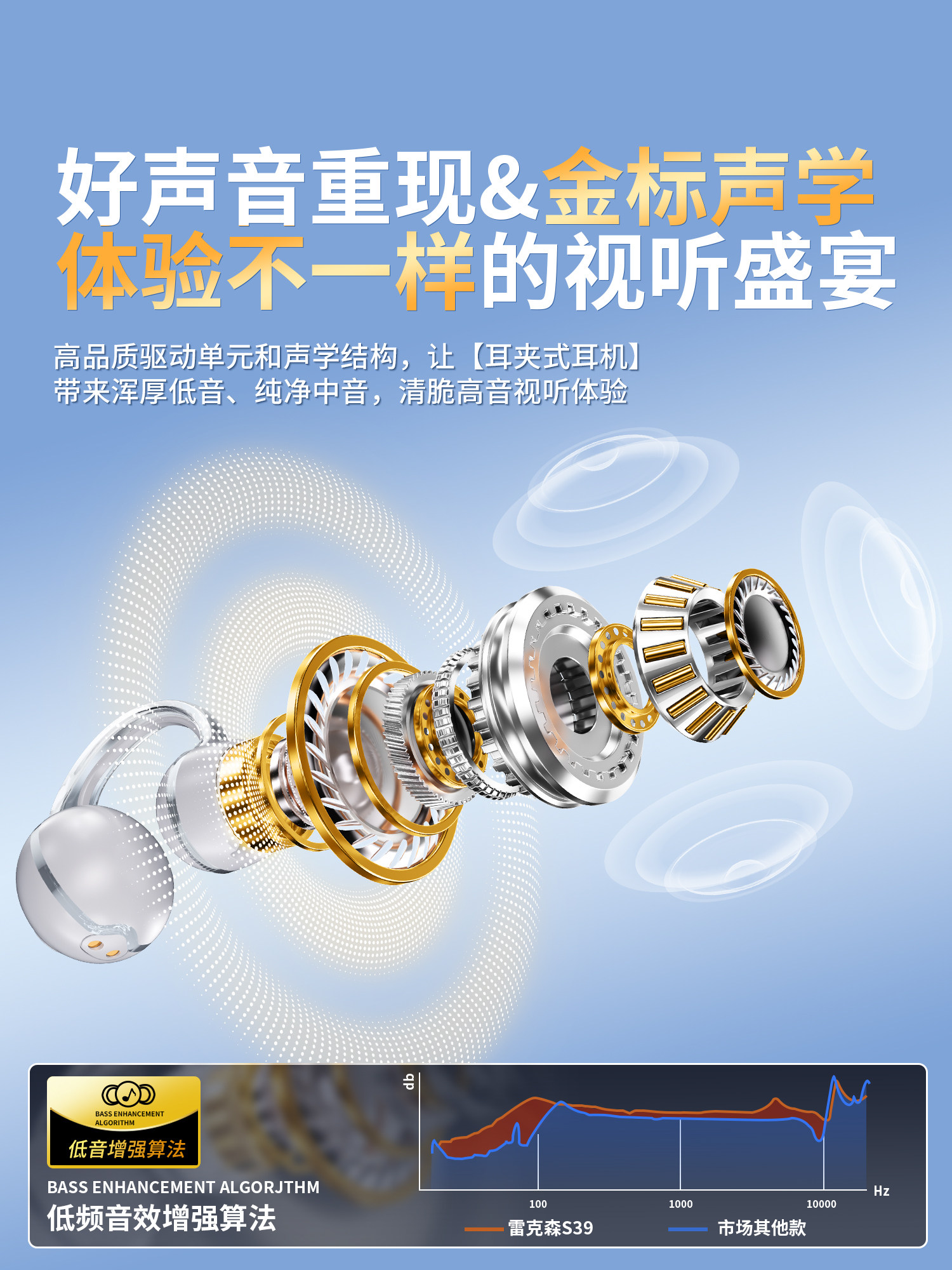 Lexon Bluetooth Headset Air Bone Conduction Sports Non-In-Ear Wireless Ear Clip Type 2024 New High-End Men's and Women's Models