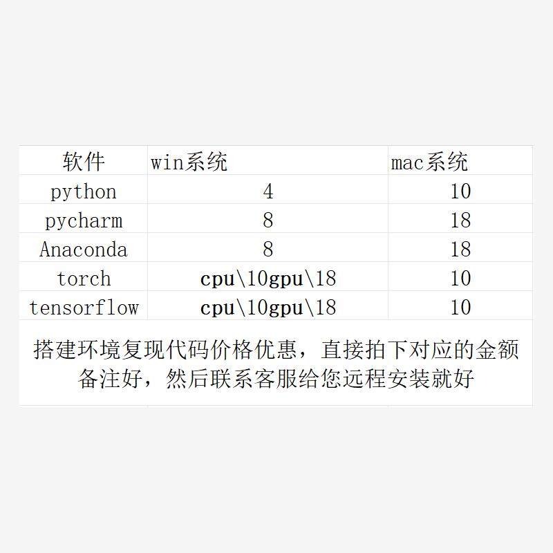 ✨PyCharm免费使用30天后想改学生版？超详细攻略来了！