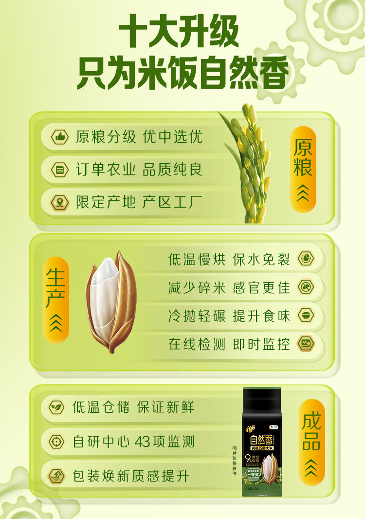 安享好物 安享S级粳米-福临门自然香有机五常大米 国标