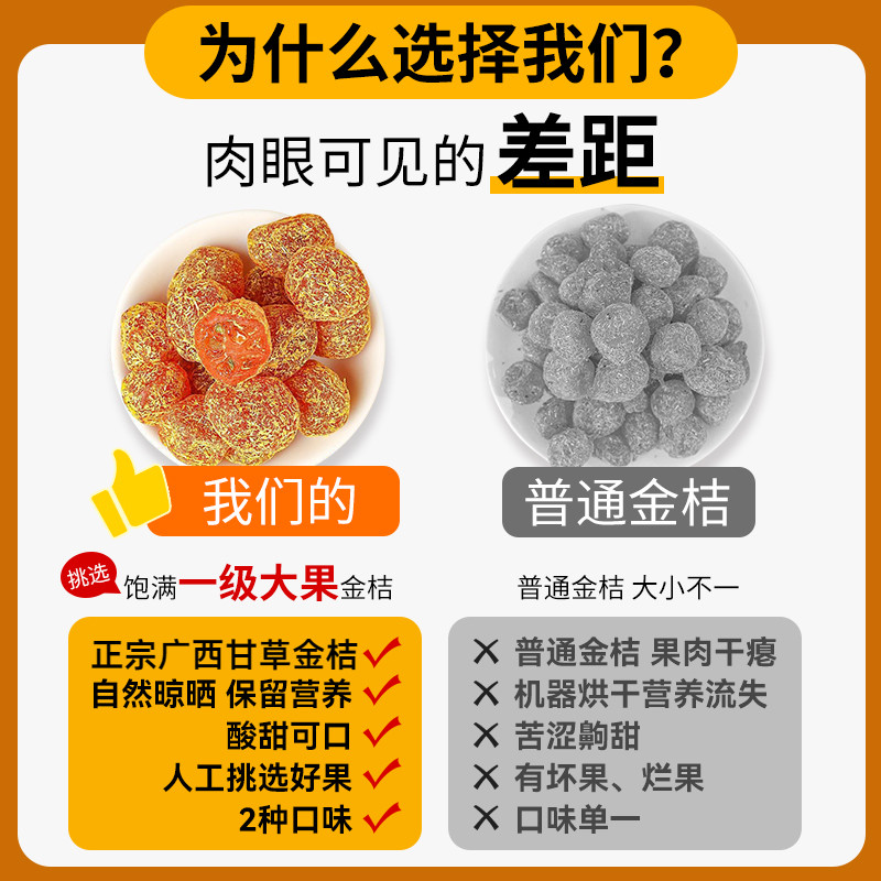 Authentic Guangxi Rongan Specialty Licorice Kumquat official store Soothes the Lungs, Resolves Phlegm, Relieves Cough, Sugar-Free, No Additives, Candied Fruit Preserves