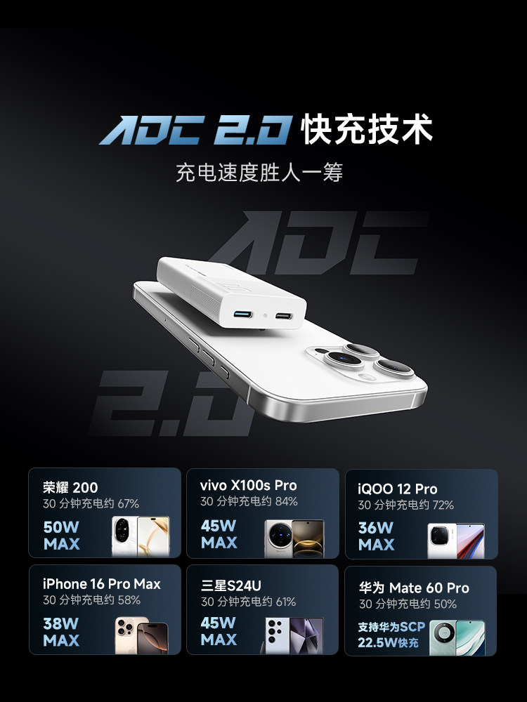 [New Year Edition] Cuktech No. 6 Power Card Pd65W Ultra-Thin Gallium Nitride Charger Suitable for Apple Iphone17Promax/Air Apple Xiaomi