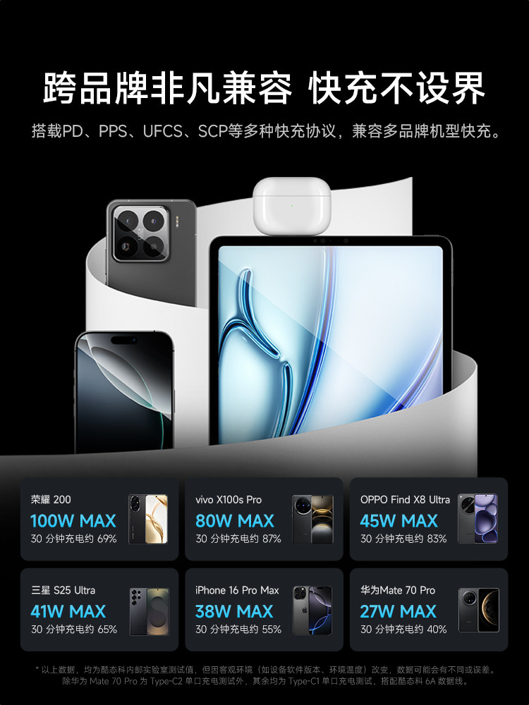 Cuktech No. 10 Super Power Charger Mini Gallium Nitride Laptop Charger 120W Fast Charging 100W Gallium Nitride Pd65W Suitable for Apple/Xiaomi/Macbook