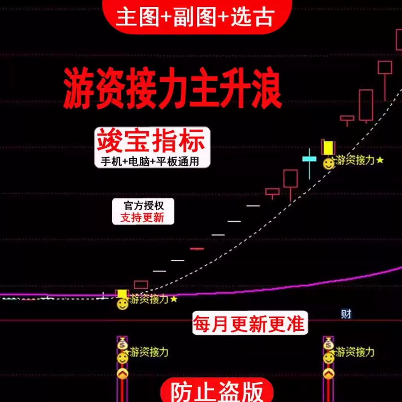 主力吸籌炒股票指標公式高拋低吸法通達信遊資接力主