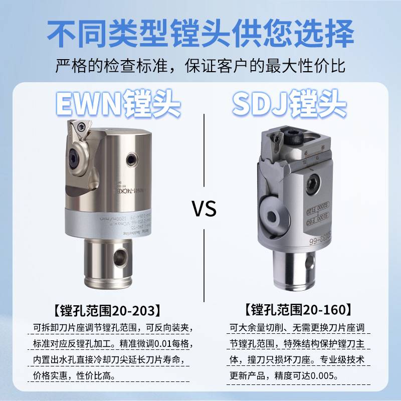 CNC Fine Boring Knife Machining Center Adjustable Coarse Fine Tuning Head Ewn Numerical Control Deep Inside Small Aperture Boring Cutter Rod Shank Suit-Taobao