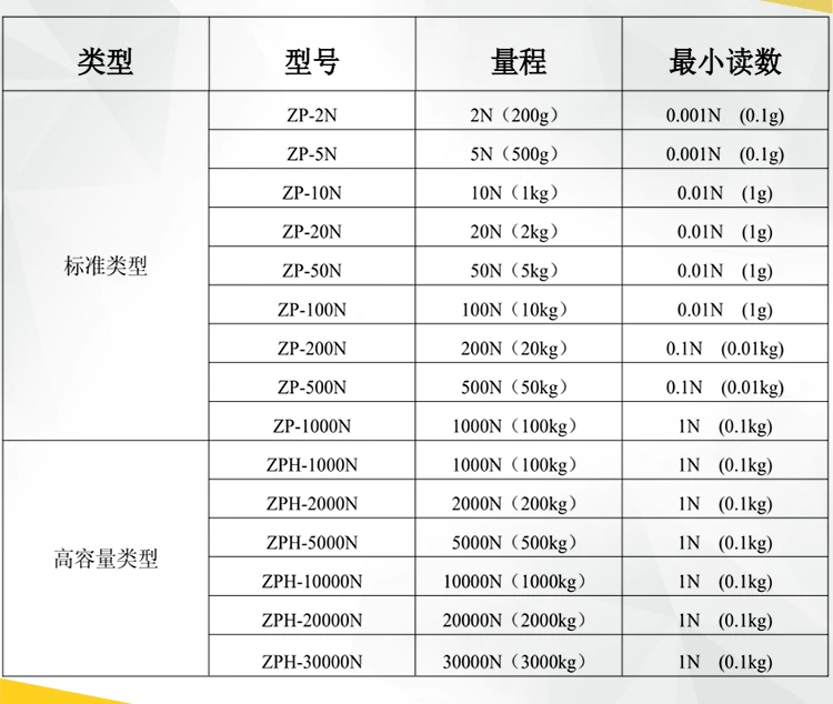 Alibao màn hình hiển thị kỹ thuật số kéo đẩy lực kế con trỏ lò xo lực kế đồng hồ đo áp suất ZP-50.100.1000
