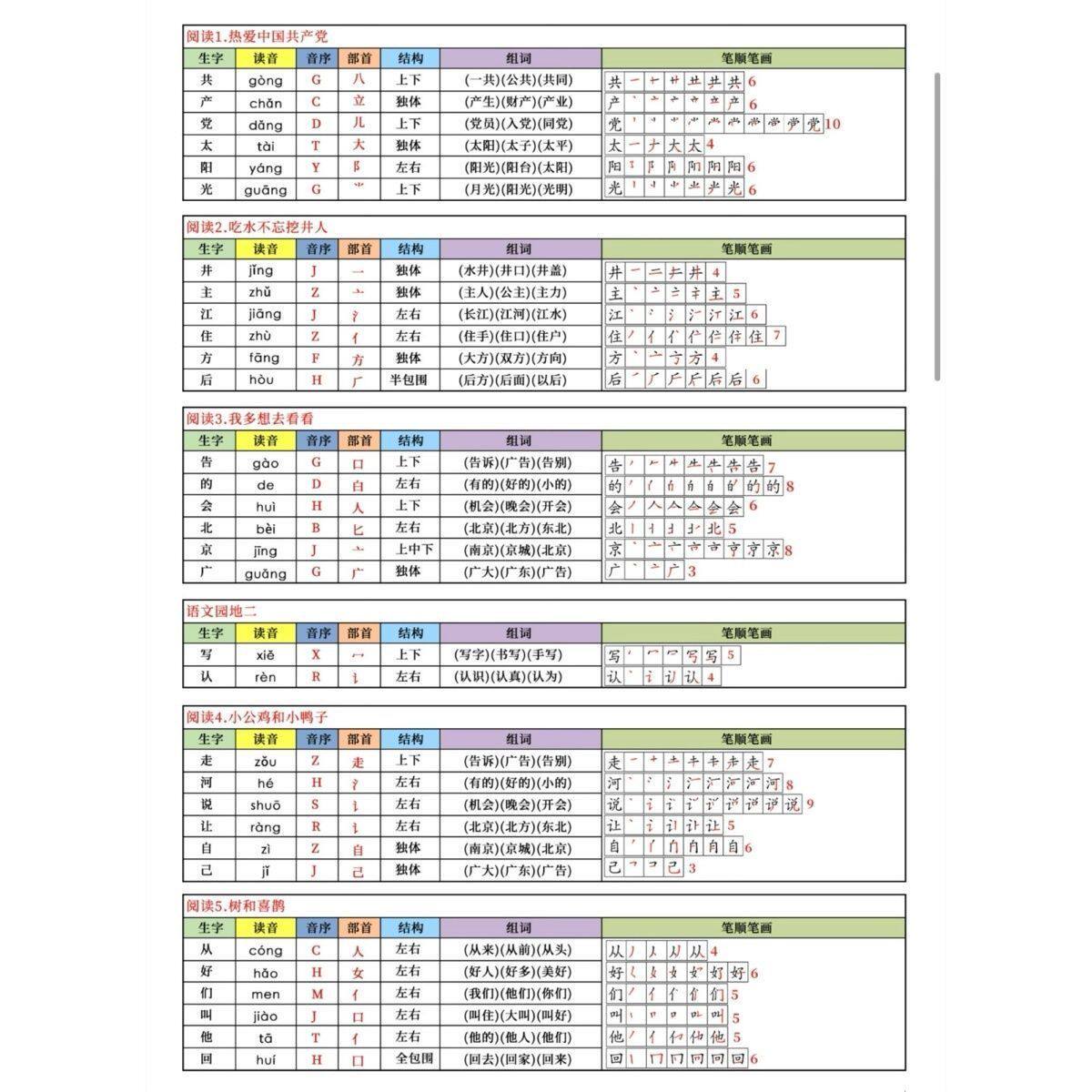 🔥孩子语文学习必备神器！2026新一年级生字贴🎓-玩具挂图-淘宝好物网