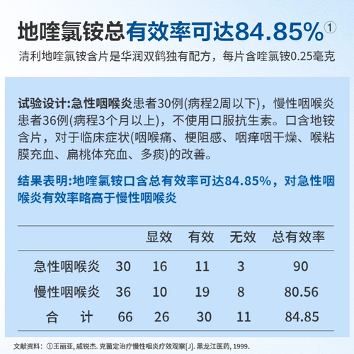 清利 Декинол хлорид таблетки фарингит таблетки хронический фарингит. Элиминация на корне горла и горла сухой зуд и лекарства от отека