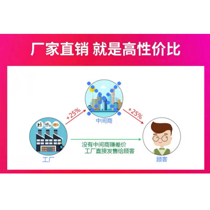 地显监视器工业金属工厂店