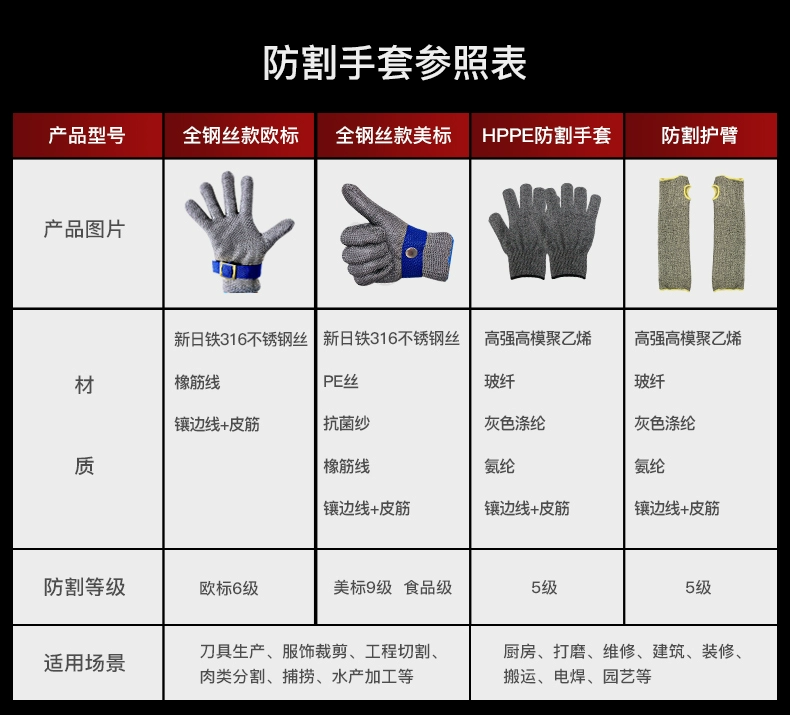 găng tay bốc vác Găng tay dây thép cấp 9 găng tay chống cắt năm ngón cấp 5 thép không gỉ kim loại mềm chống cắt găng tay sắt bảo vệ găng tay len giá rẻ găng tay chịu nhiệt 500 độ