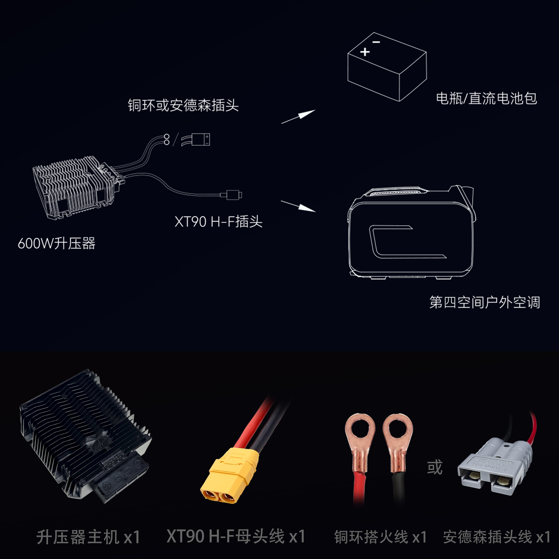 Fourth Space 12V/24V to 48V Booster 600W Power Outdoor Air Conditioner Parking Car Battery Converter