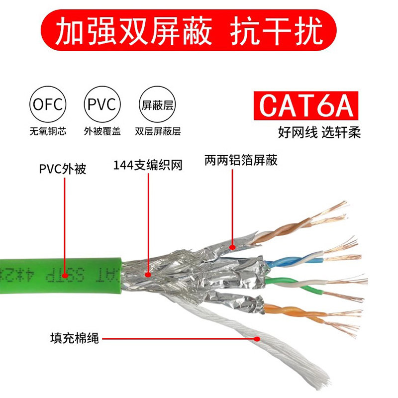 2026年，CAT6A超六类与CAT5e五类工业网线，哪种更适合高柔抗干扰场景？-网线-淘宝百科网