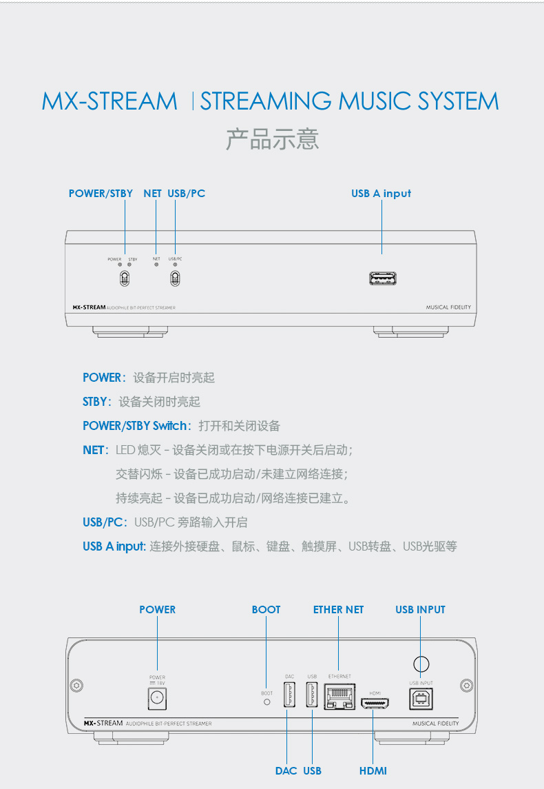 MX-Stream插图7