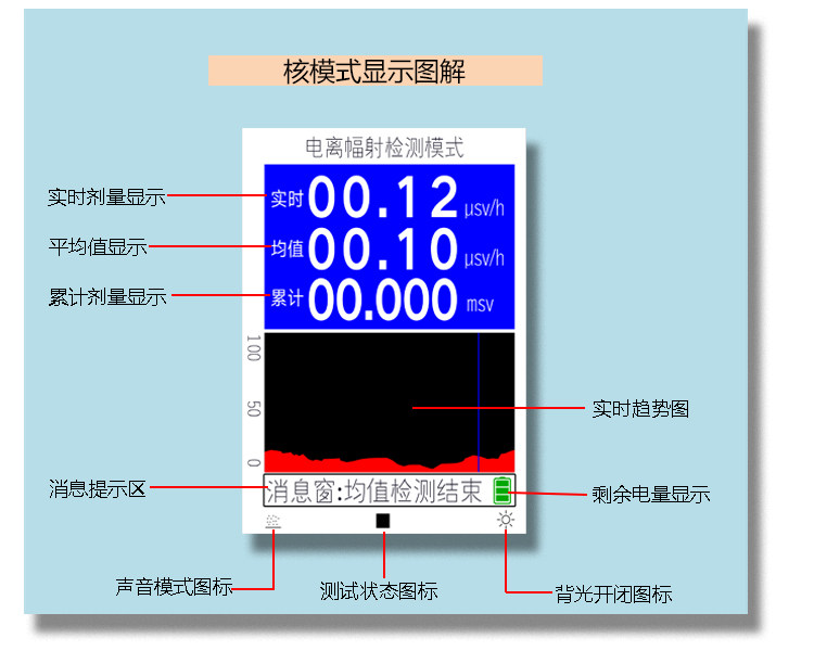 Детектор радиации None
