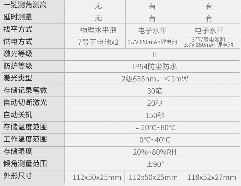 Shendawei Bluetooth đo khoảng cách bằng laser ỨNG DỤNG di động phòng dụng cụ đo CAD bản đồ hồng ngoại thước đo điện tử SW-DB50