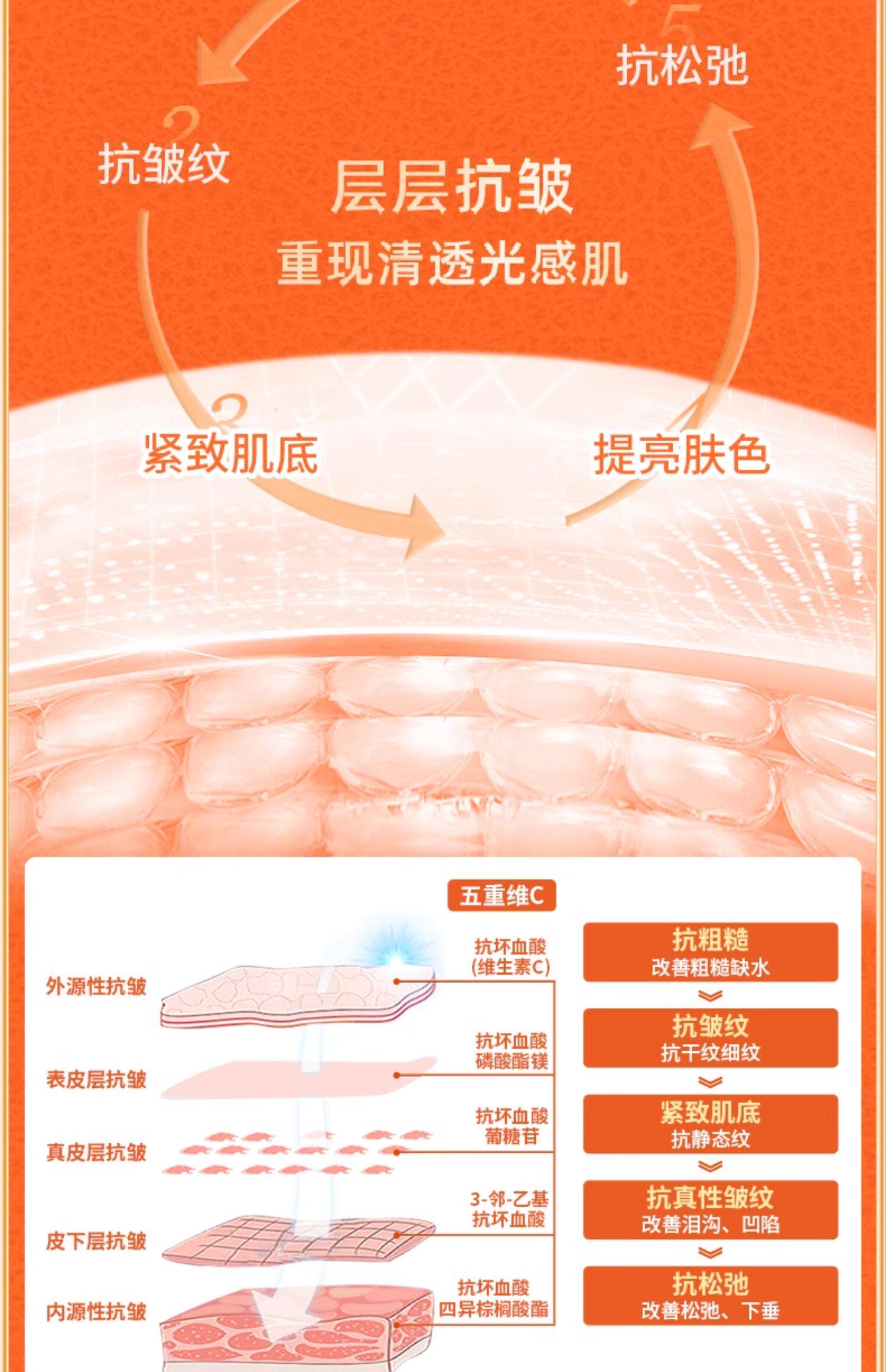 中国直送】VC クインタプル ビタミンC エッセンス クリーム しわ対策