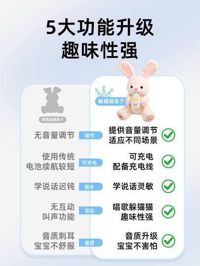 Juguete de práctica head-up para bebés y niños pequeños de 0 a 6 meses, un peek-a-boo eléctrico que puede aprender a hablar y cantar.