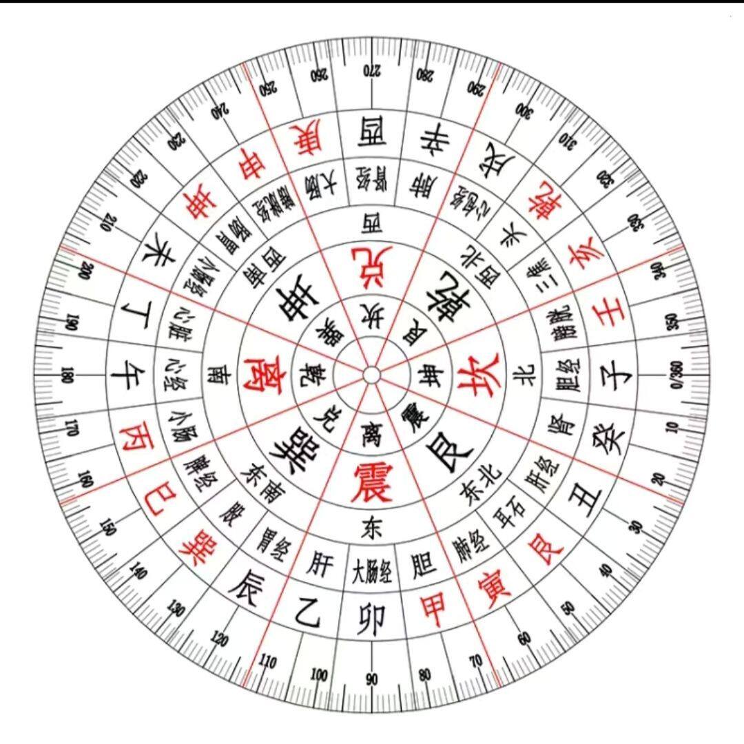 立極尺簡易八卦二十四山透明羅盤羅庚尺風水立極尺高精度測量羅盤