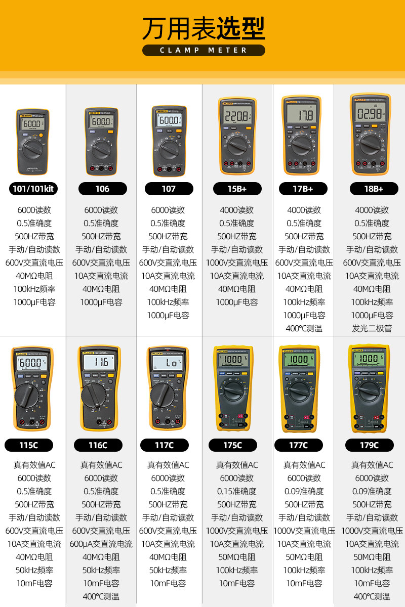 FLUKE Fluke Wanked with Table 15B Digital High 12E 12E F18B F17BMAX F17BMAX Anti-burn 101-Taobao