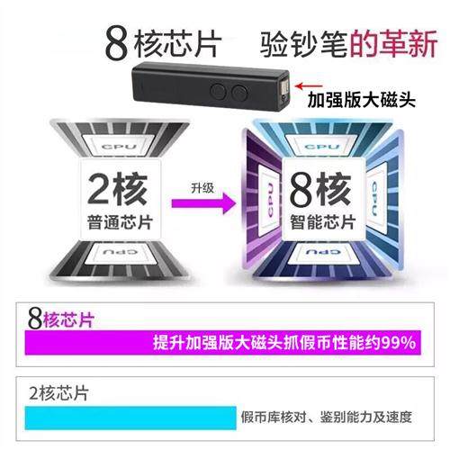 Speech Magnetic Banknote Mini portable Small intelligent banknote detector Banknote Pen Detect fluorescent Purple Light Banknote lamp-Taobao