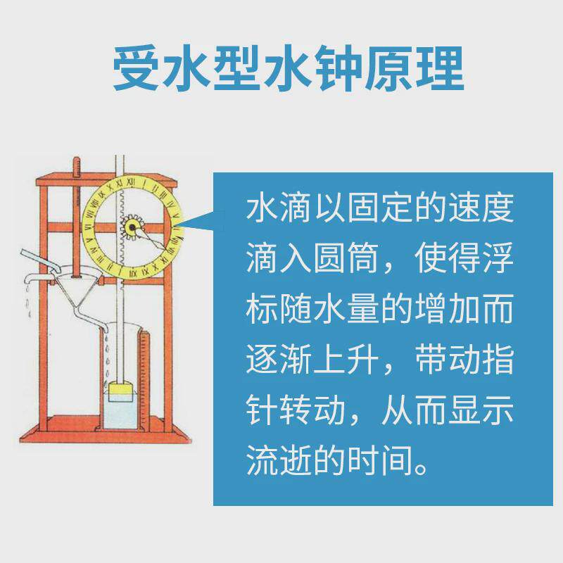 古代水钟实验:刻漏漏壶,古时候的计时神器,STEM儿童科学玩具!-水动力玩具-淘宝百科网