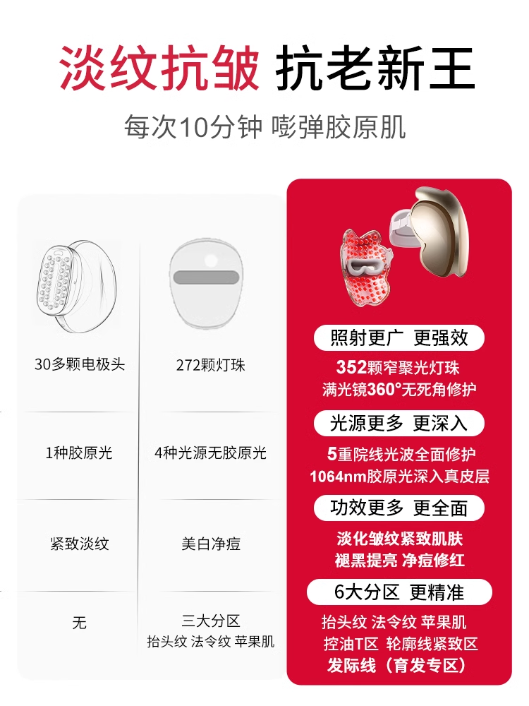 Joonbon Aurora Butterfly Mask Beauty Device for Home Use, Facial Photon Rejuvenation, Red and Blue Light Therapy