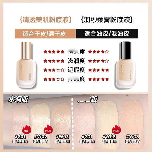 Тональный крем, питательная база под макияж для сухой кожи для жирной кожи, стойкое покрытие