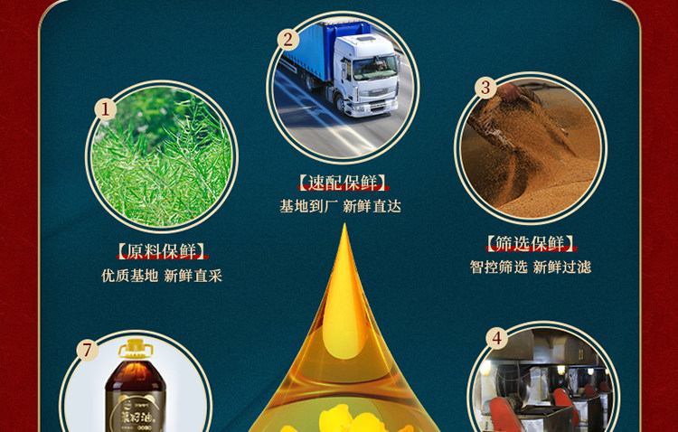 安享好物 安享B级菜籽油-熊猫炒堂古法小榨菜籽油 国标 