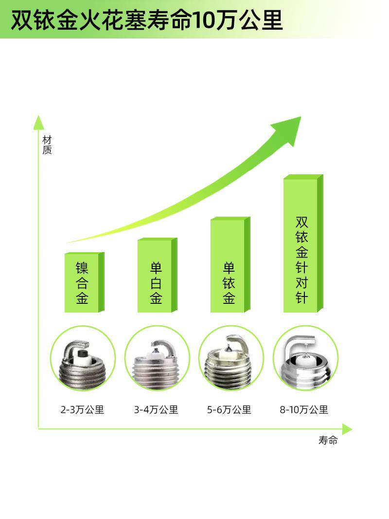 Mazda 2/6/8/3 Axela Ruiyi Xingcheng Cx4/5/7/8 Dual Iridium Spark Plugs Original Factory Fit