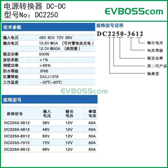 Dc2250 Power Converter Dc-Dc/48V60V72V96V to 12V 500W 50A Dc2105 Module