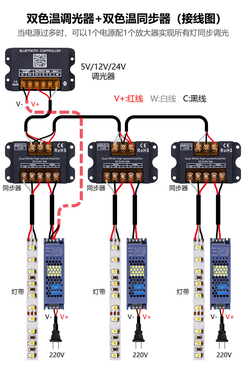 товар из китая led调光器同步器放大器rgbwc双色温三色灯带灯条控制器5v12v24v