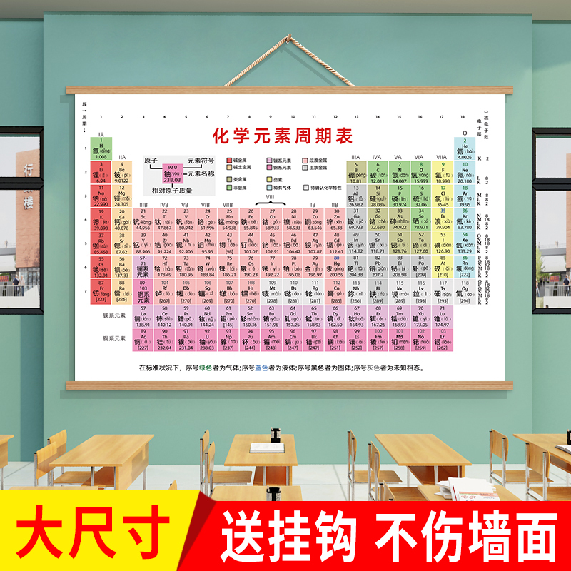 Junior High School Chemical Element Periodic Table Wall Chart, High School Physics Equation Formula Collection, English Vocabulary Poster