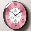 Meridian Flow Wall Clock Beauty Salon Health Center Spa Club Silent Clock Living Room Clock Traditional Chinese Medicine Clinic Wall Clock