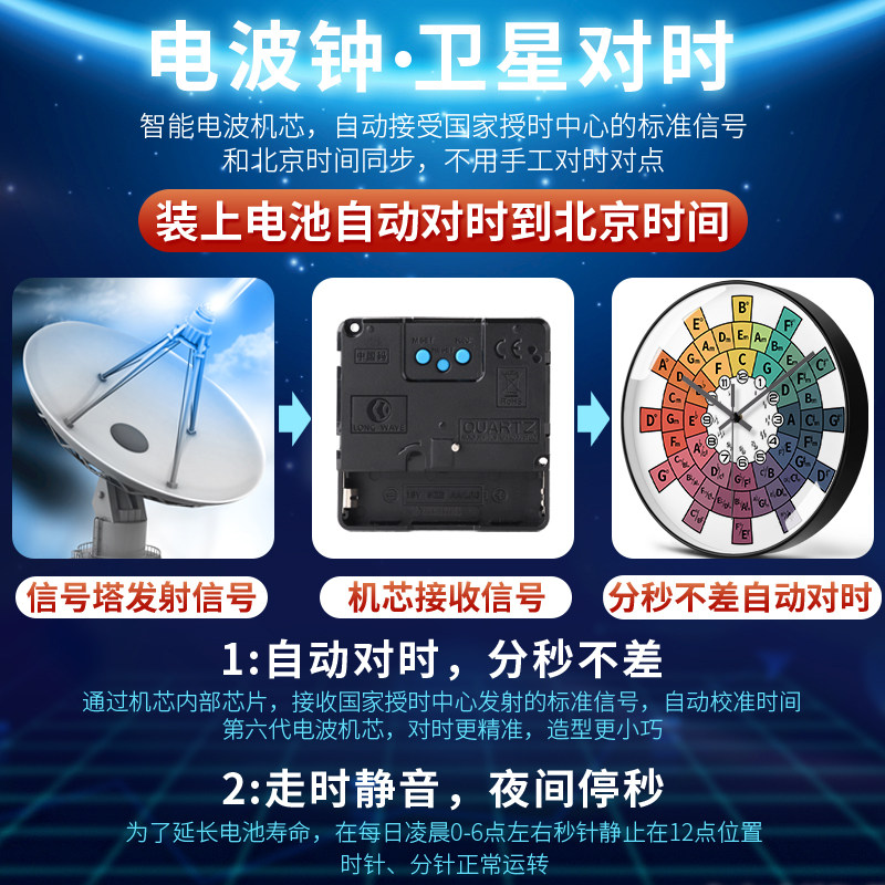 Chord Wheel Clock, Guitar Clock, Circle of Fifths, Automatic Time Setting Clock, Music Creation, Recording Studio, Silent Radio Clock