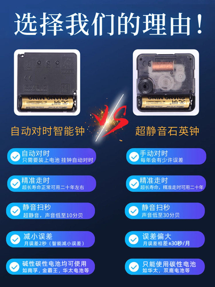 Smart Wall Clock for Living Room with Calendar, Stylish and Simple Modern Home Clock, Silent Clock, Light Luxury 2025 New Model