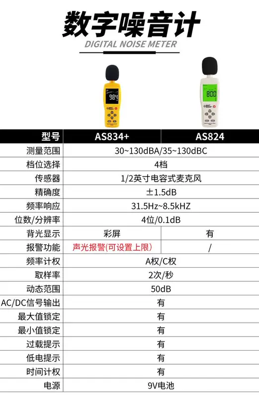 thiết bị đo tiếng ồn Xima AS834 +/824 decibel máy đo tiếng ồn máy đo âm thanh máy dò mức âm thanh máy đo tiếng ồn hộ gia đình máy đo tiếng ồn đo âm thanh tiếng ồn