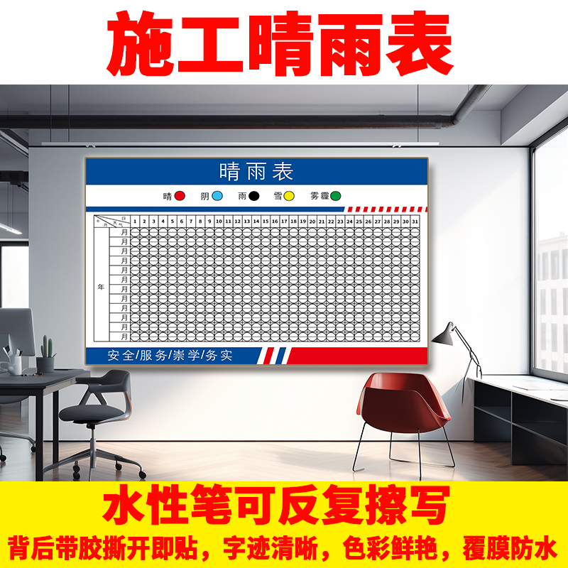 Construction Site Construction Barometer Weather Stickers General Company Sunny Rain Watch Construction System Public Signs Poster-Taobao