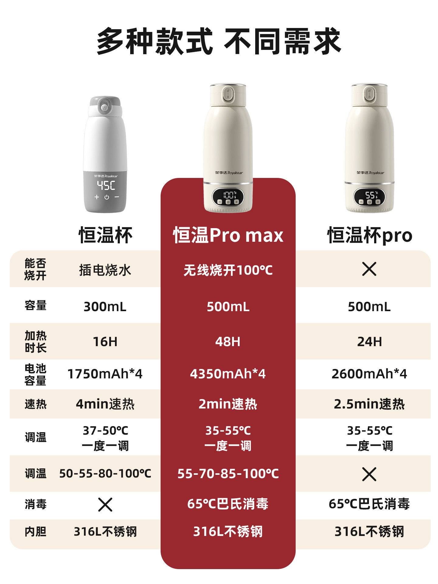 Thermostatic Insulated Cup, Portable Hot Water Kettle, Baby Formula Preparation Device for Outings, Wireless Water Boiler, Sterilization