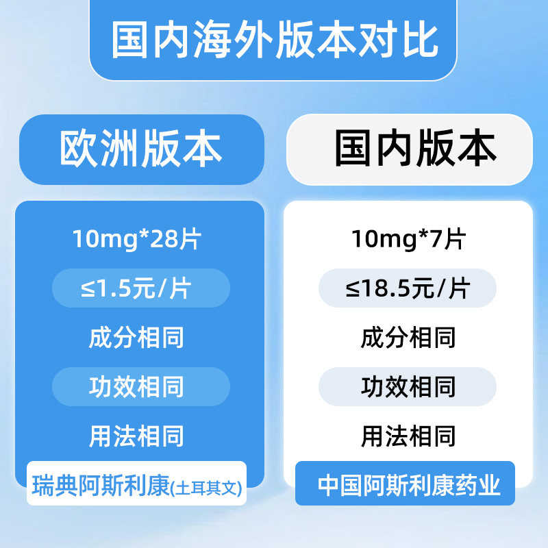 10mg可定瑞舒伐他汀钙片适合哪些人群？-国际男科药品-淘宝百科网
