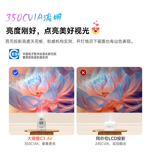 Big Eye Orange C3 Air Projector Highlight Home HD Projector 1080P Portable 4K Decoding Home Theater Bedroom 2990