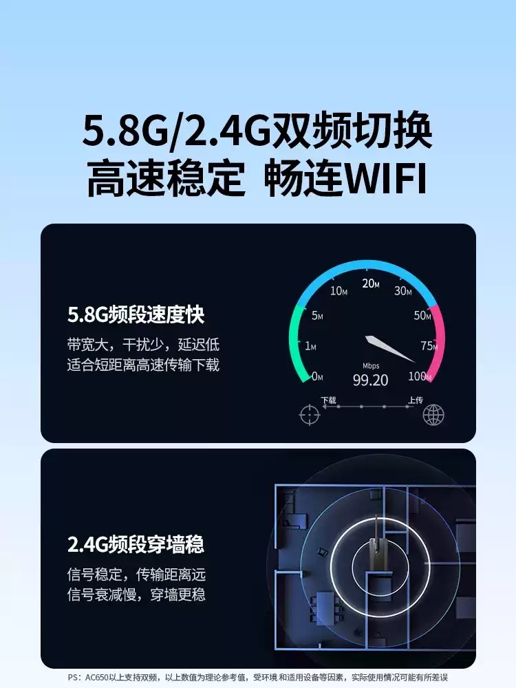 Greenlink USB Wireless Network Card Desktop Wifi 6 Receiver and Transmitter Laptop Host Unlimited Internet Card Connection Hotspot External Network External Gigabit 5g Dual-Band Signal Driver-Free