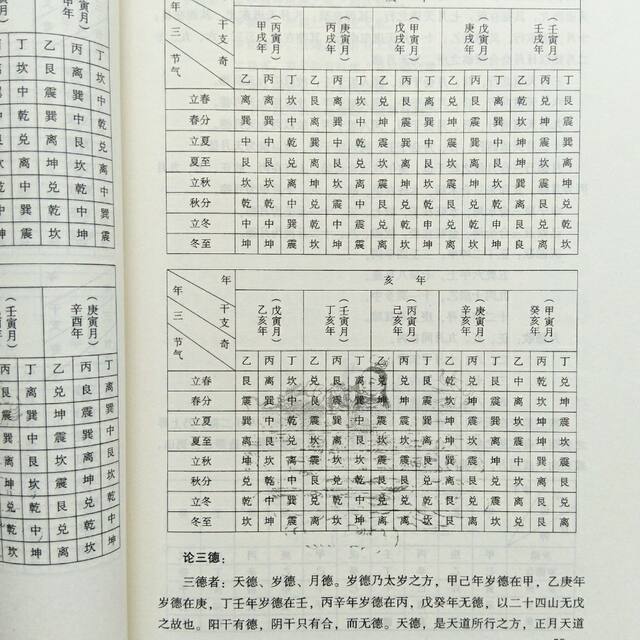 The Secret to Choosing Good Days: a Comprehensive Guide to Choosing Auspicious Days with Illustrations, Five Elements, and Good Luck Selection (16 Pages)